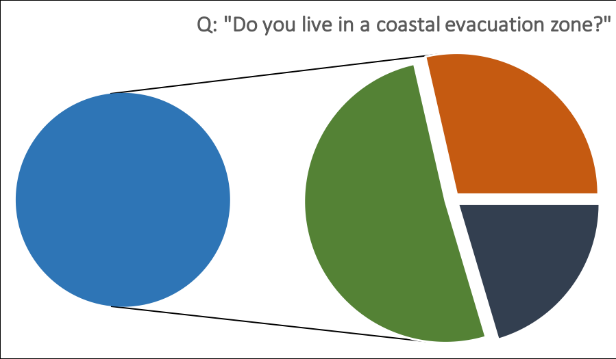 Hurricane Evacuation September 2018 - Circle (899x525), Png Download