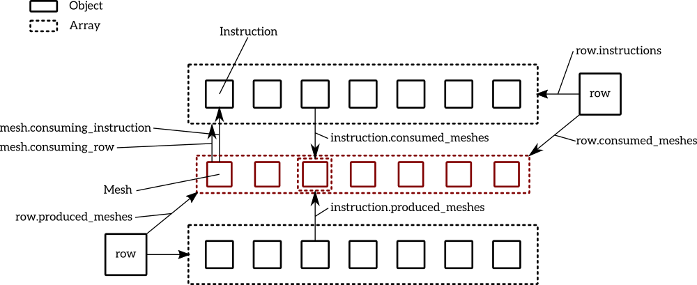The Python Object Structure For Working With The Parsed (1000x409), Png Download