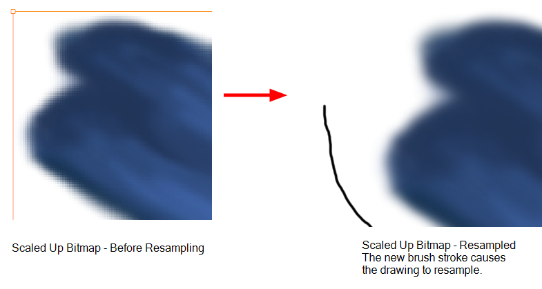 If You Do, Keep In Mind That When You Continue Drawing, - Plot (796x430), Png Download