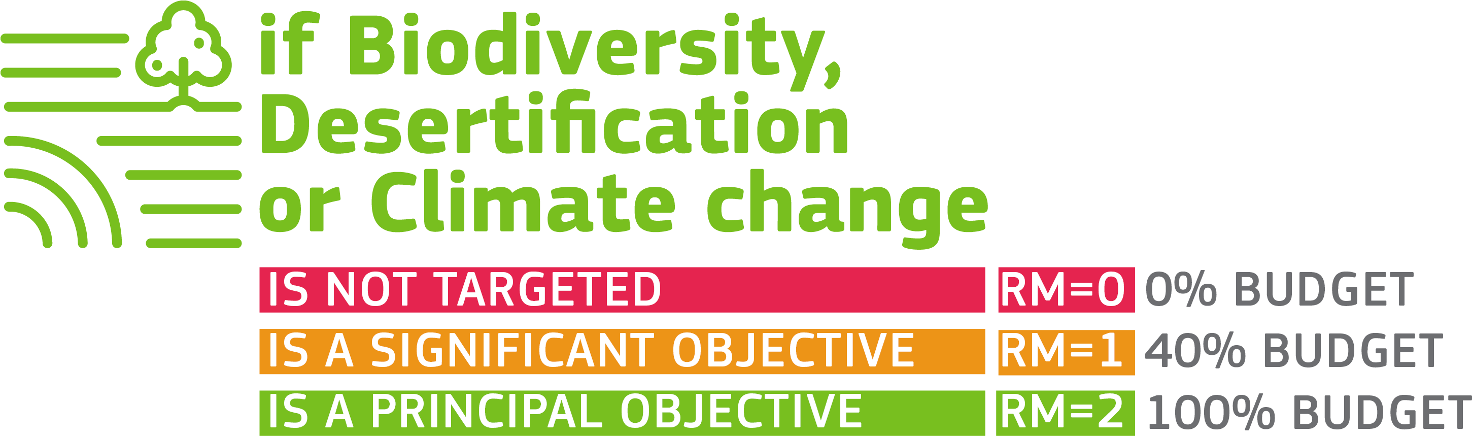 There Are Three Possible Values For The Rio Markers, - Graphic Design (3071x877), Png Download