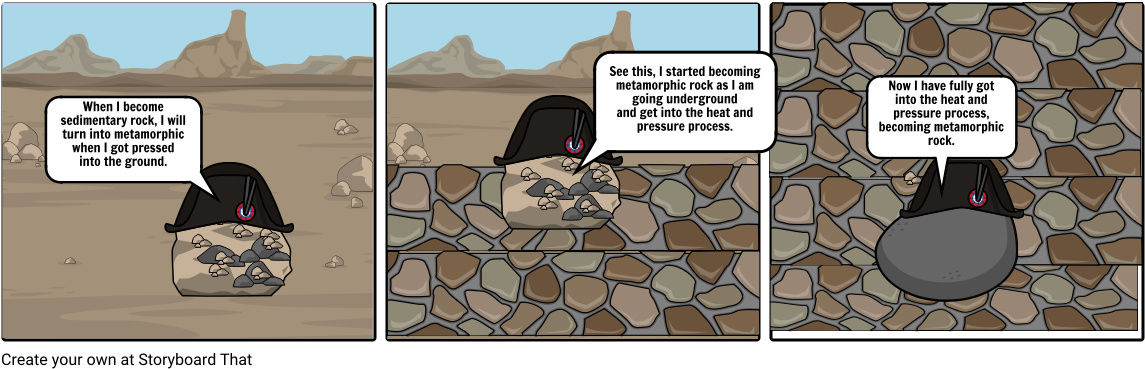 Metamorphic Rock - Heat And Pressure Process (1164x385), Png Download