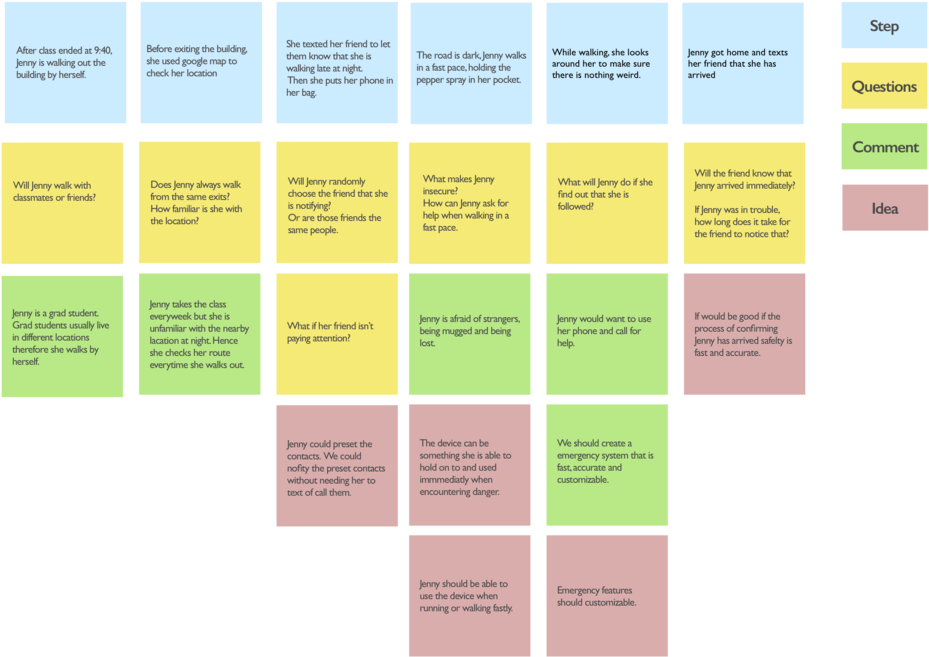 Scenario Mapping - Orange (1000x703), Png Download
