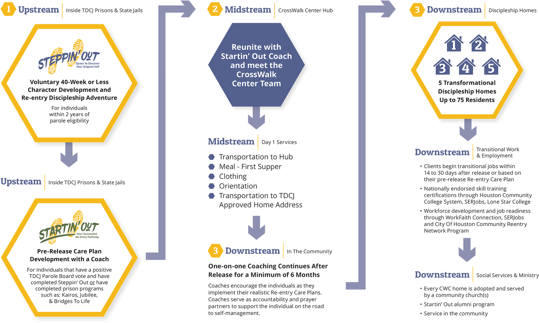 Cwc Reintegration - Diagram (1800x1094), Png Download