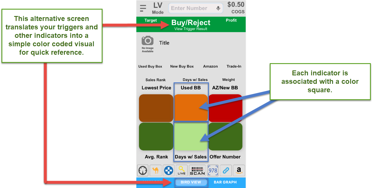 Bird View - Diagram (1318x645), Png Download