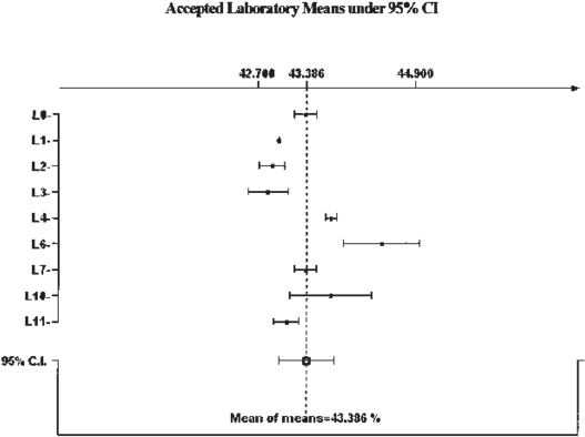 Example Of Bar Graph For Quantifying C16 - Diagram (850x404), Png Download