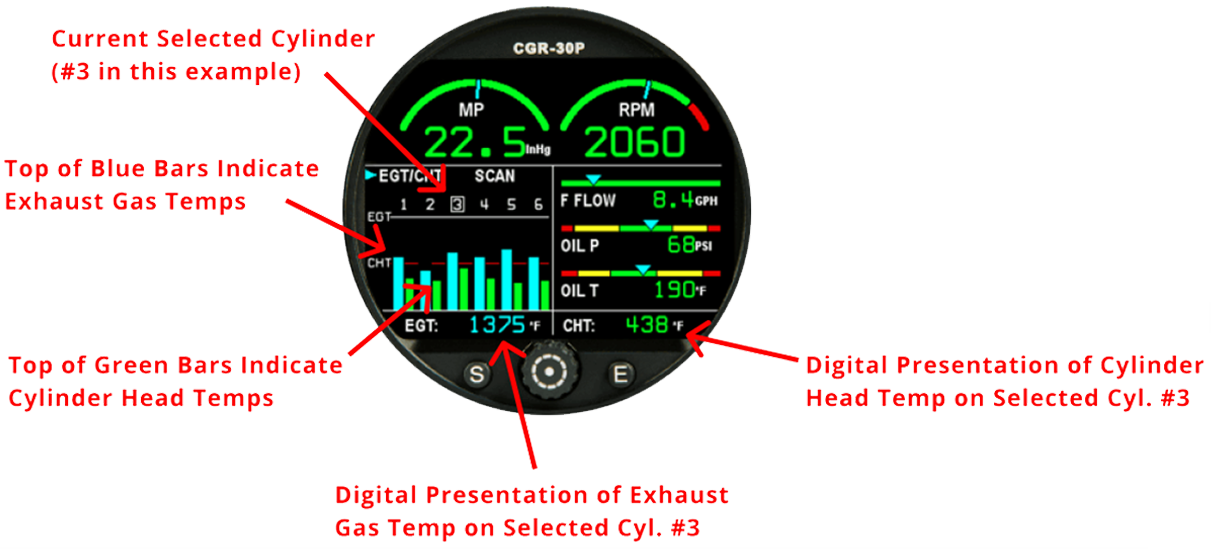 Cgr 30p 6 Cylinder Bargraph View - Circle (1211x549), Png Download