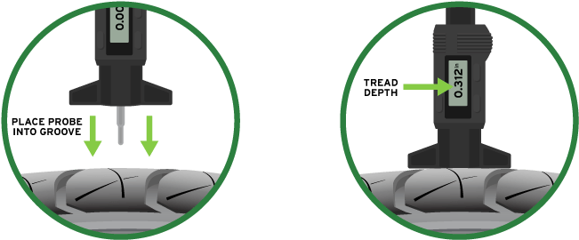 Using A Tire Tread Depth Gauge Is A More Precise Way - Mobile Phone (1150x336), Png Download