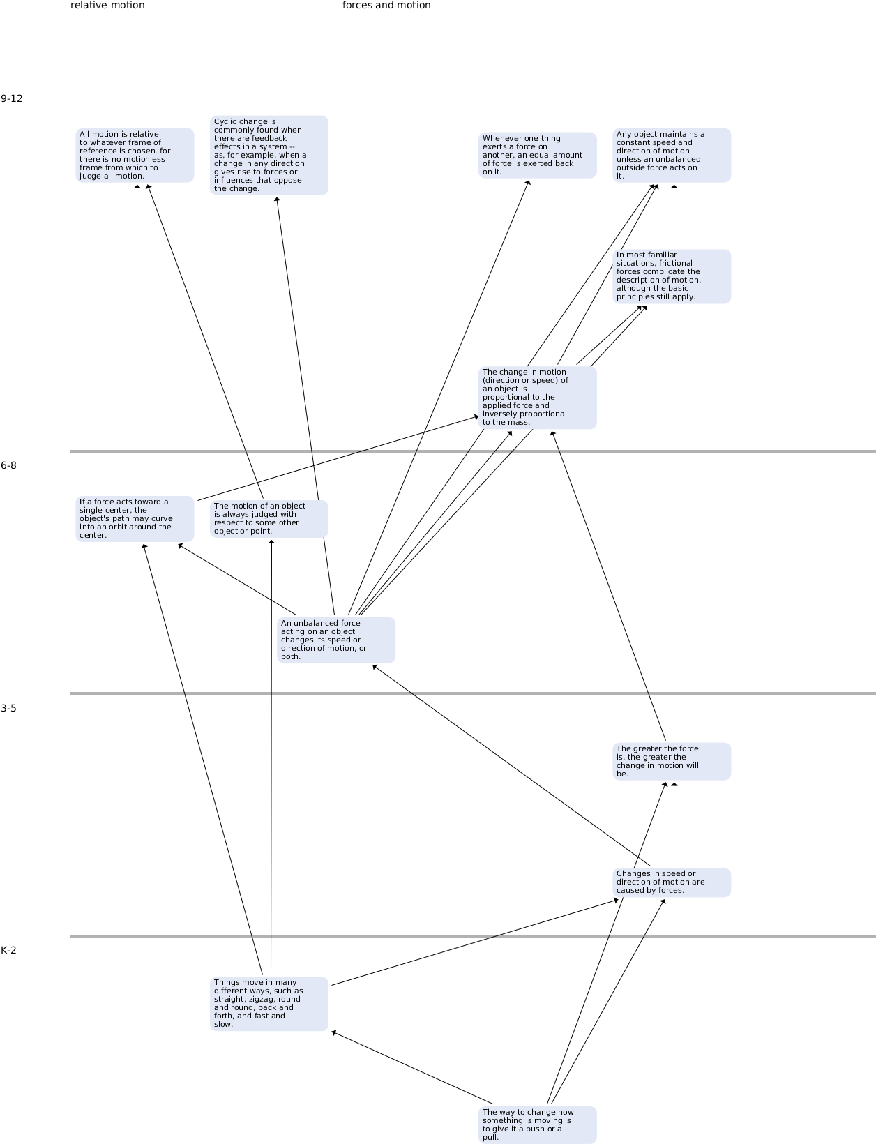 How To Navigate The Map - Diagram (1295x1912), Png Download