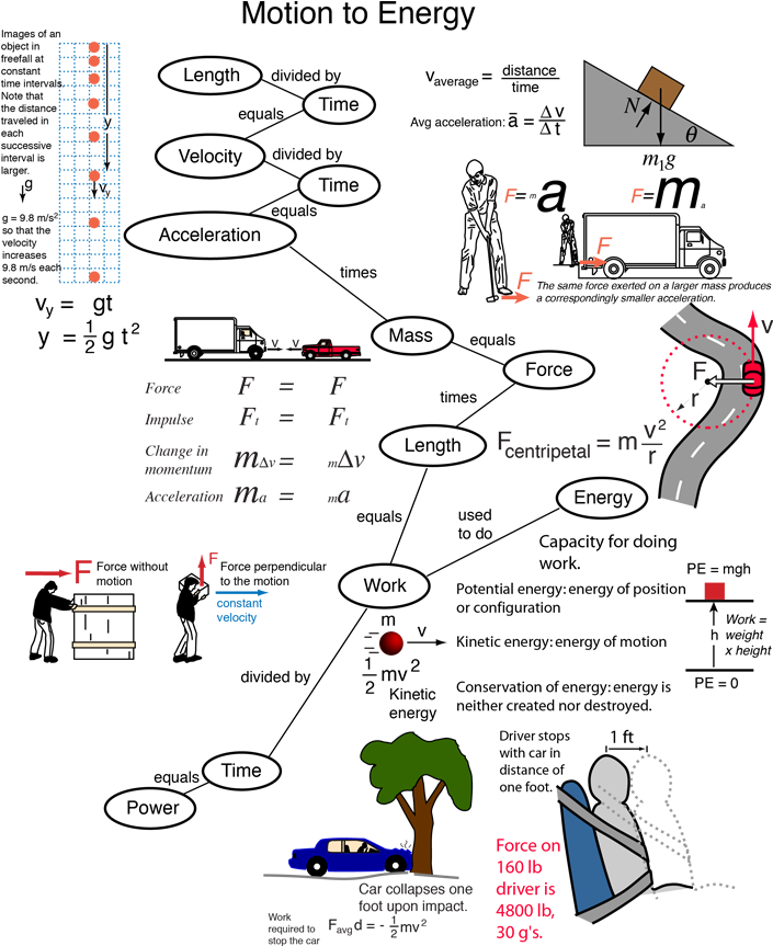 This Is An Active Graphic - Does A Seatbelt Work (711x877), Png Download