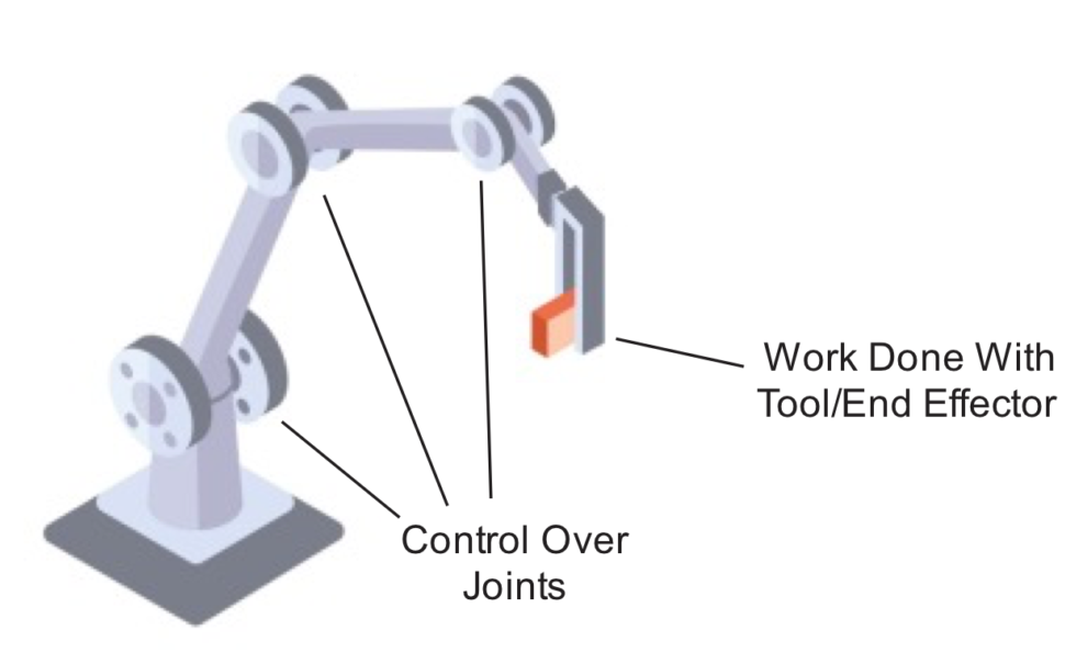 Equation Of Motion Robot Arm (970x605), Png Download