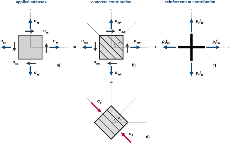 The Key To The Method Is To Distinguish Between The - Diagram (760x484), Png Download