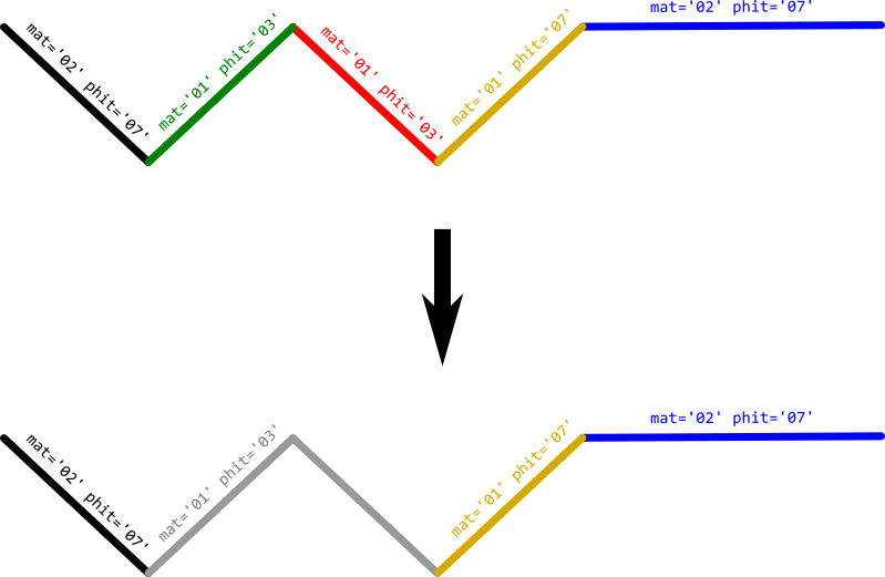 How To Merge Contiguous Features Sharing Same Attributes - Diagram (799x521), Png Download