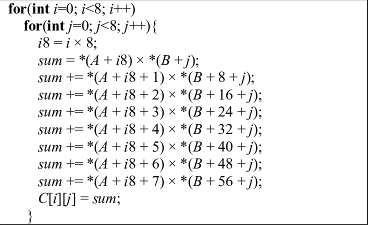 C-code Of Unrolled Matrix Multiplication - Number (736x450), Png Download