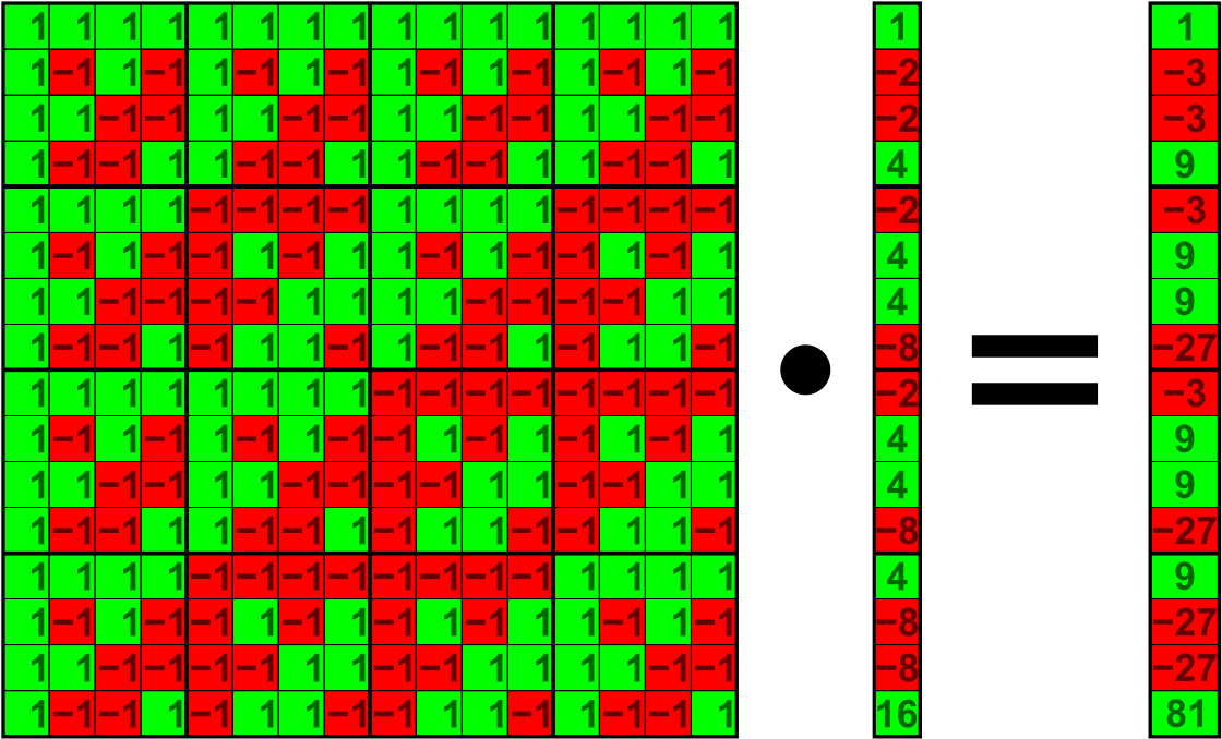 Walsh Matrix (1200x757), Png Download