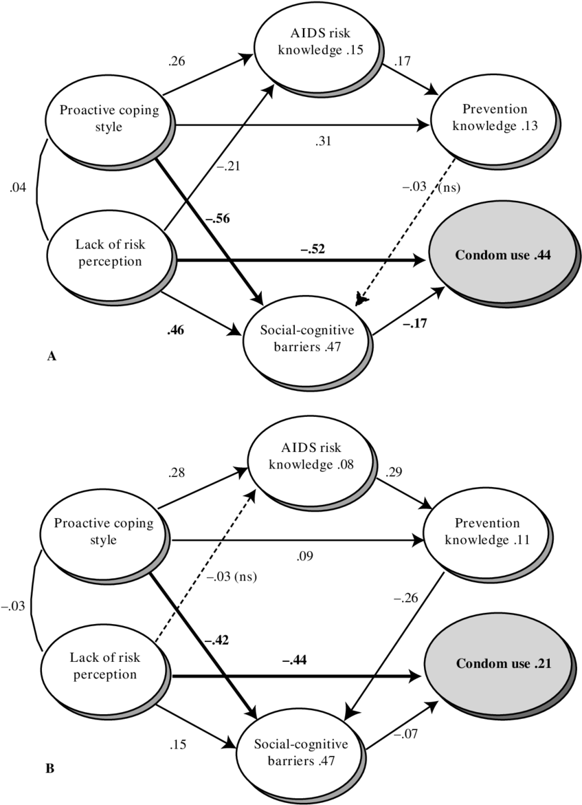 Simultaneous Group Comparison Between African American - Diagram (850x1197), Png Download