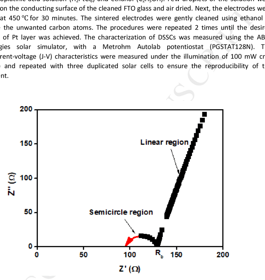 Cole-cole Impedance Plot Of P10 At Room Temperature - Diagram (850x900), Png Download