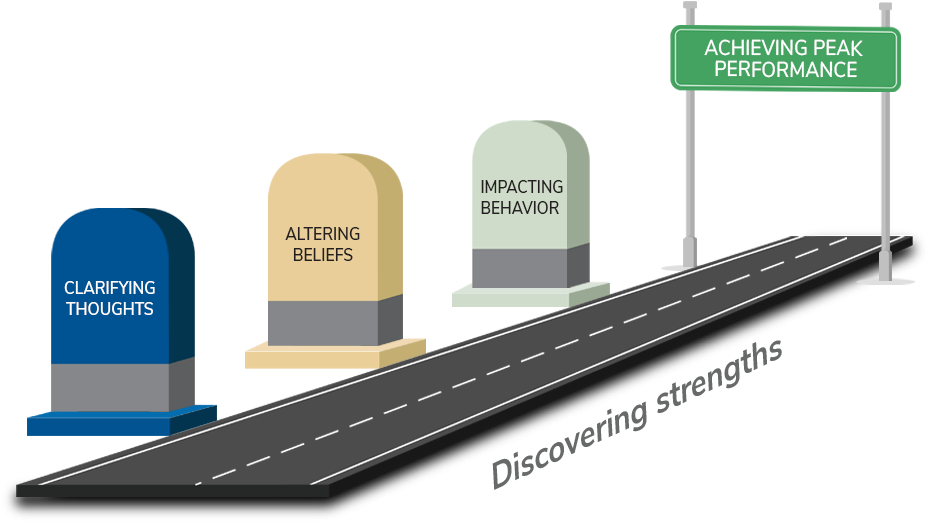 Dusting Away The Cobwebs Of Negative Thoughts Is The - Sign (1000x606), Png Download