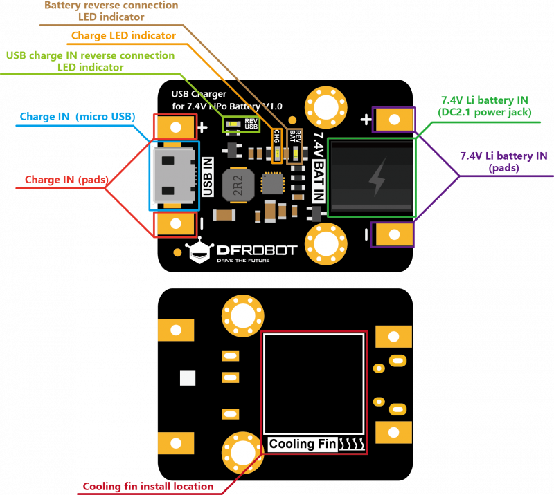 Dfr0564 Overview - Usb Charger For 7.4v Lipo Battery (800x716), Png Download