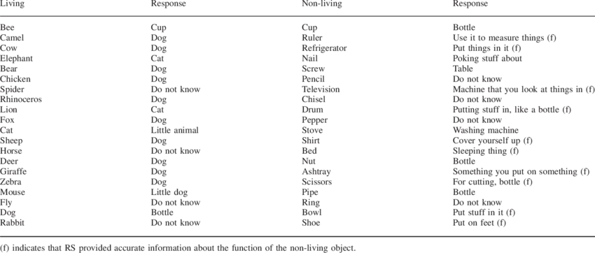 Transparent Objects Non - Download (850x362), Png Download
