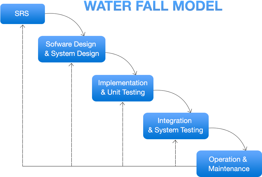 Falck Renewables (884x633), Png Download