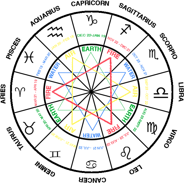Close - - Diclemente Cycle Of Change (650x650), Png Download