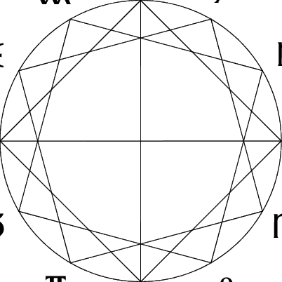 The Twelve Signs Of The Zodiac - Chiliagon 1000 Sided Polygon (402x402), Png Download