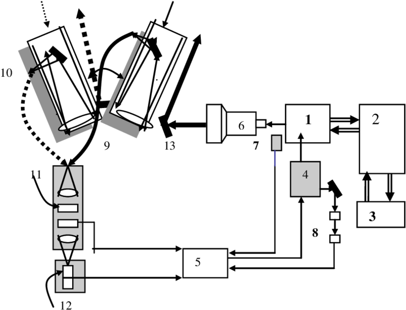 1) Laser Source 2) Electronics Cabinet 3) Water Recirculator - Diagram (850x646), Png Download