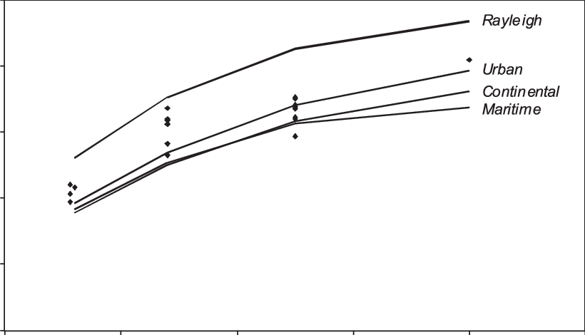 The Contribution Of Single Scattering To The Twilight - Diagram (820x470), Png Download