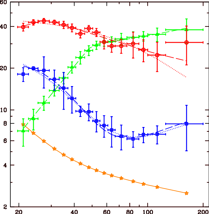 Unfolded Ibis/isgri Spectra Of The Sky Background , - Blue (687x706), Png Download