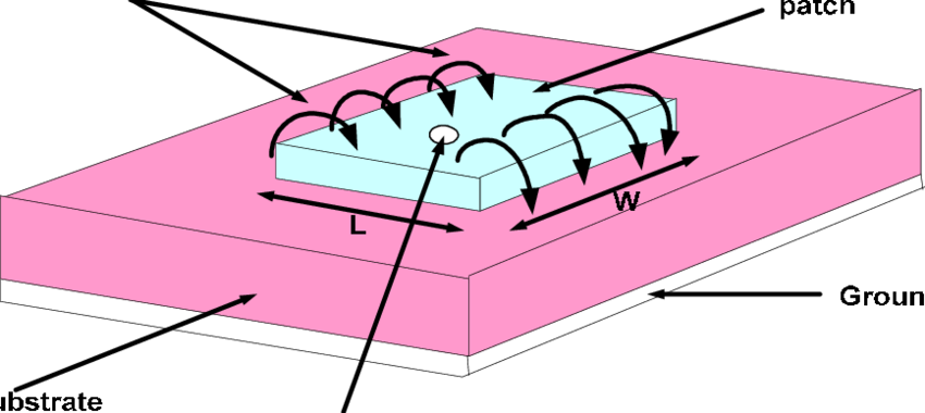 Rectangular Microstrip Antenna (850x380), Png Download