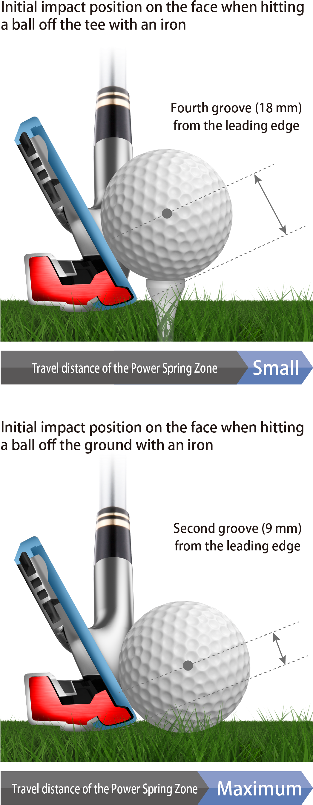 Zone Upon Impact Before Returning To Its Original Form - Golf Iron Impact (1047x2700), Png Download
