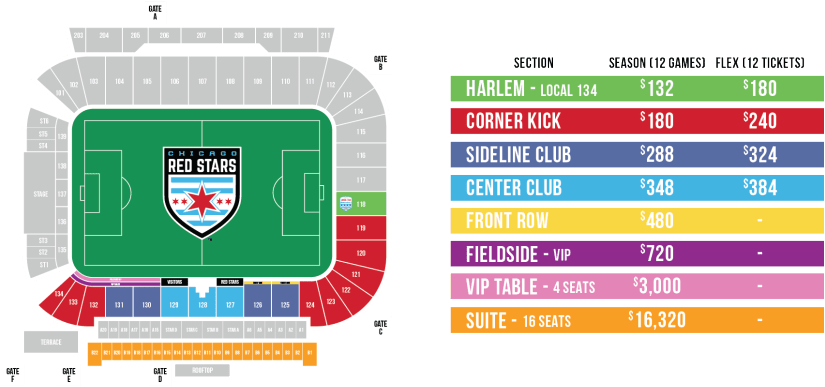 Soccer-specific Stadium (888x438), Png Download