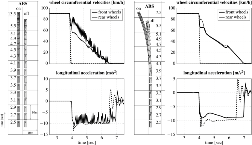 Braking In A Straight Line - Diagram (850x494), Png Download