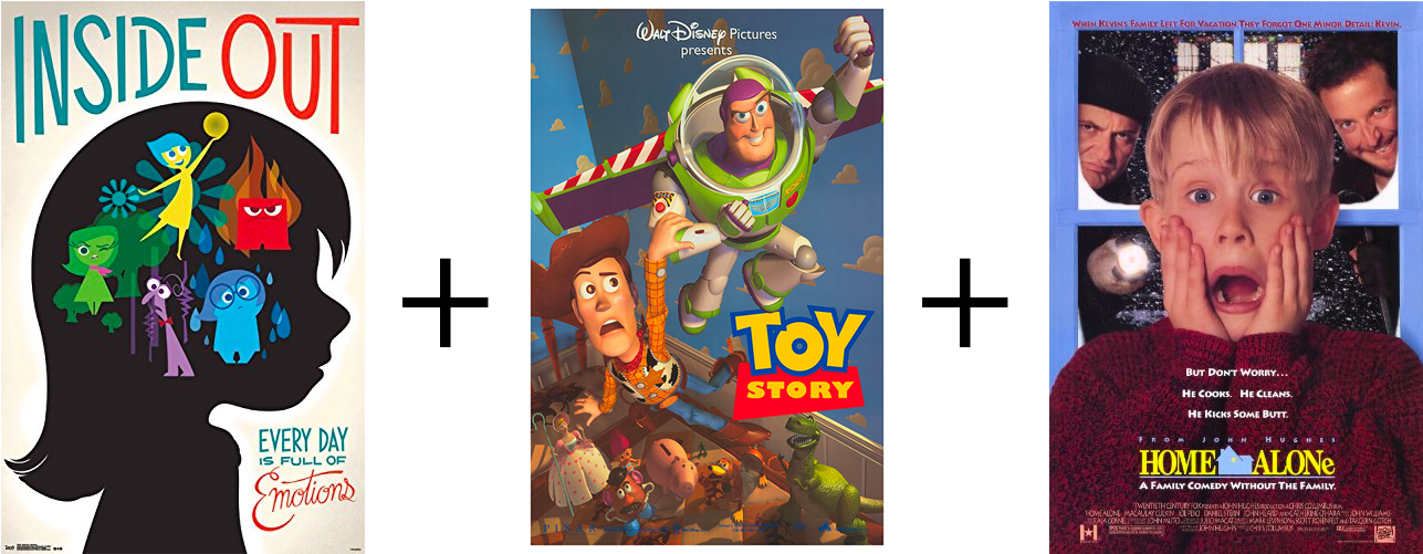 Inside Out Meets Toy Story Meets Home Alone - Home Alone (1286x759), Png Download