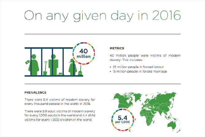 This Collaborative Report, “global Estimates Of Modern - Child Labour Metrics And Ilo (840x474), Png Download