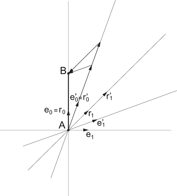 The Spacetime Length For A Moving Clock - Diagram (566x627), Png Download
