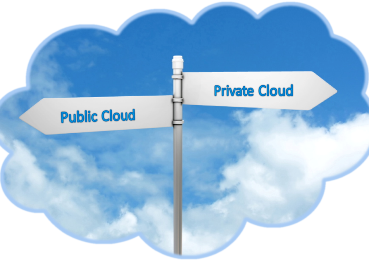Cloudy With A 100% Chance Of Cloud - Public Cloud With Private Cloud (1200x850), Png Download