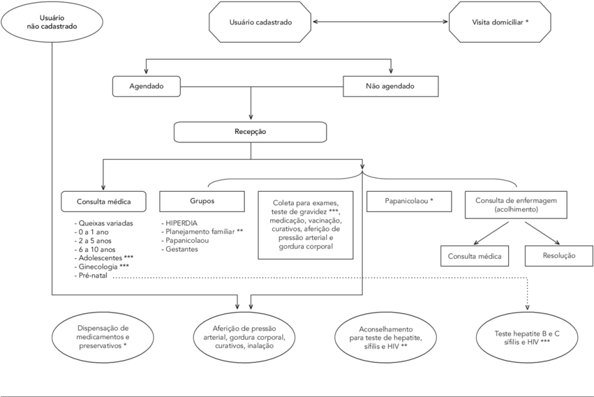 Fluxograma Da Unidade De Saúde Da Família - Agente Comunitario De Saude (850x604), Png Download