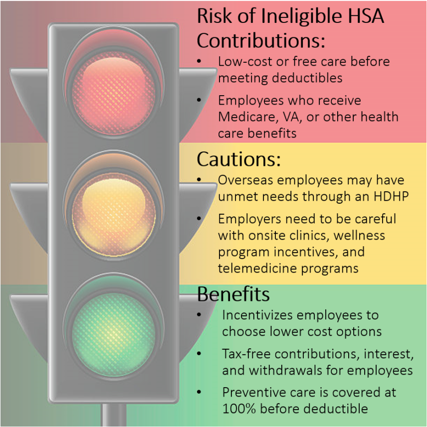 As The Price Of Health Care Continues To Increase Faster - Traffic Light (855x868), Png Download