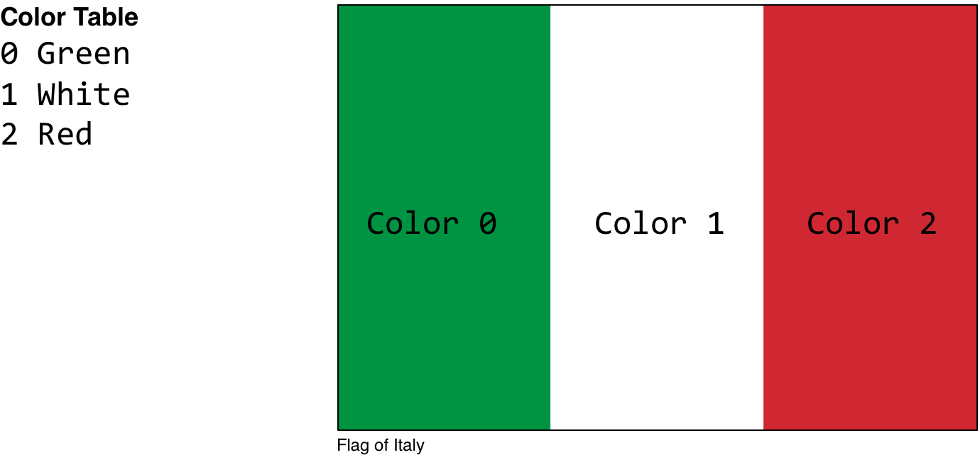 Flag-italy@2x - Colorfulness (1380x642), Png Download