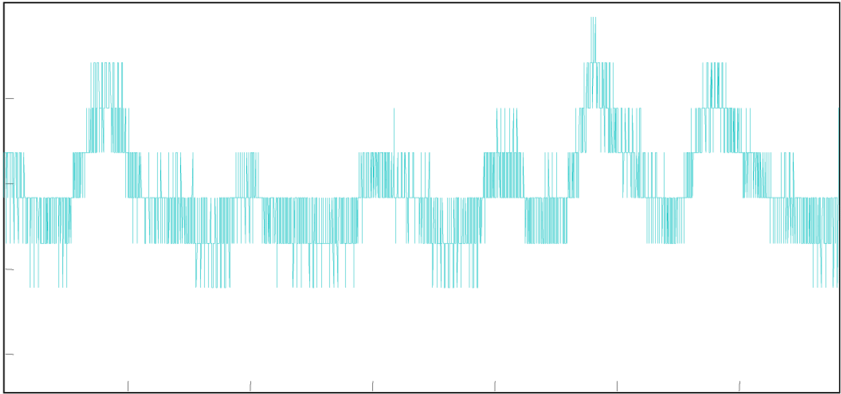 Le Retard De Transmission Via Intrenet Entre L'université - Art (850x403), Png Download