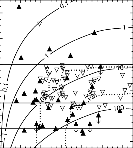 The Expected Number Of Background Stars Brighter Than - Circle (545x605), Png Download