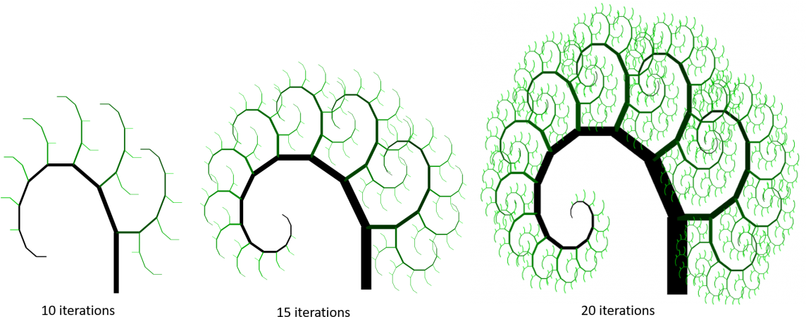 Drawn Fractal Couple - Circle (1200x467), Png Download