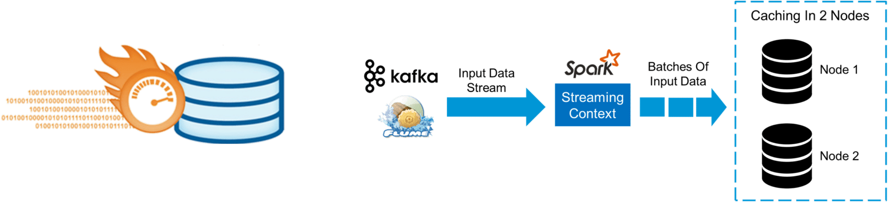 Caching - Spark Streaming - Edureka - Apache Spark (2048x447), Png Download