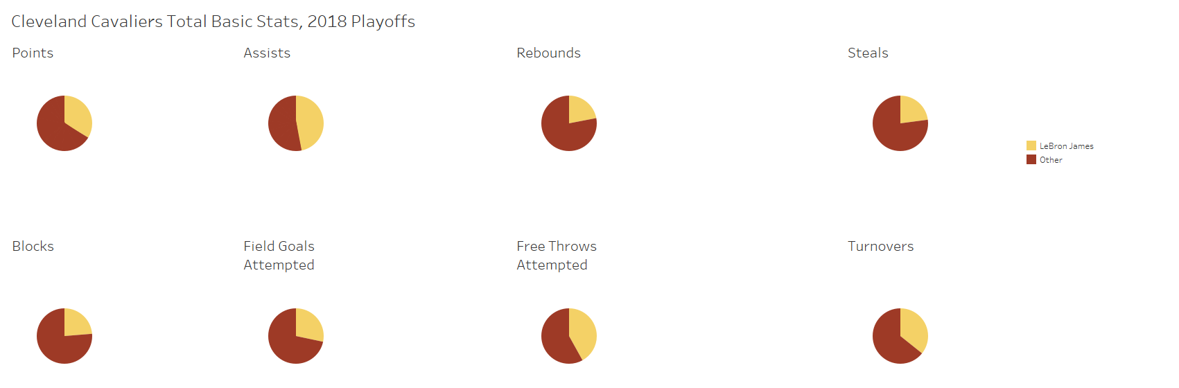2018 Cleveland Cavaliers Playoffs Visualizations - Circle (1700x900), Png Download