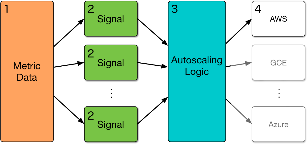 Continue Reading - Diagram (1350x660), Png Download