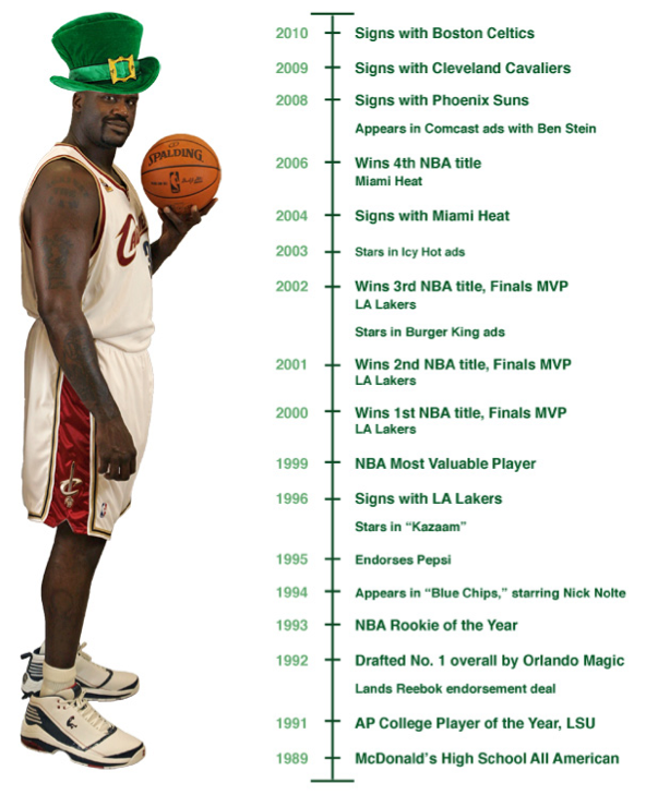 Shaquille Is - - Block Basketball (824x728), Png Download