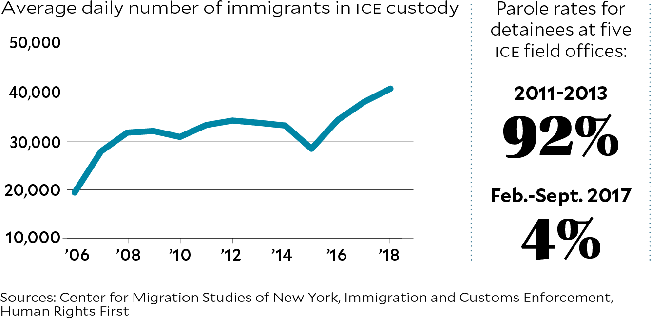 Damus' Case Applies To Asylum-seekers Who Enter The - Diagram (1338x673), Png Download