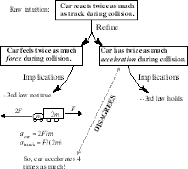 Schematic Of Whiteboard At The End Of The "refinement" - Diagram (654x594), Png Download