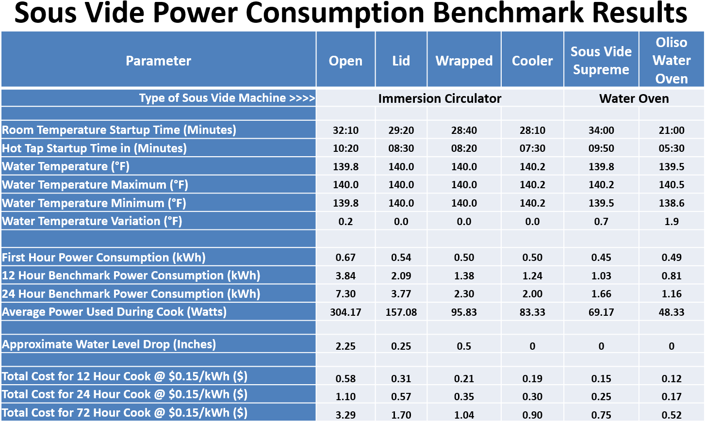 Download Turns Sous Vide Power Consumption Full Size PNG Image PNGkit